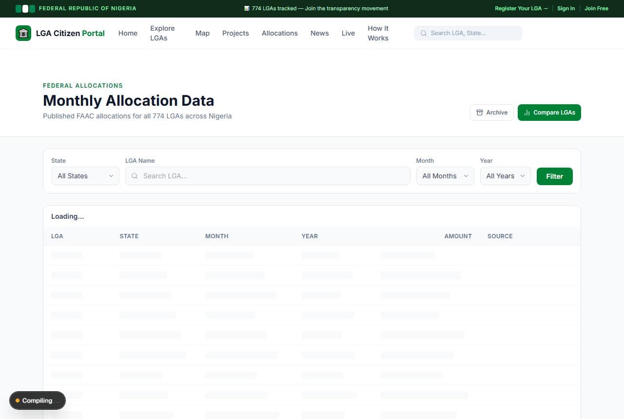 Track Federal Allocations